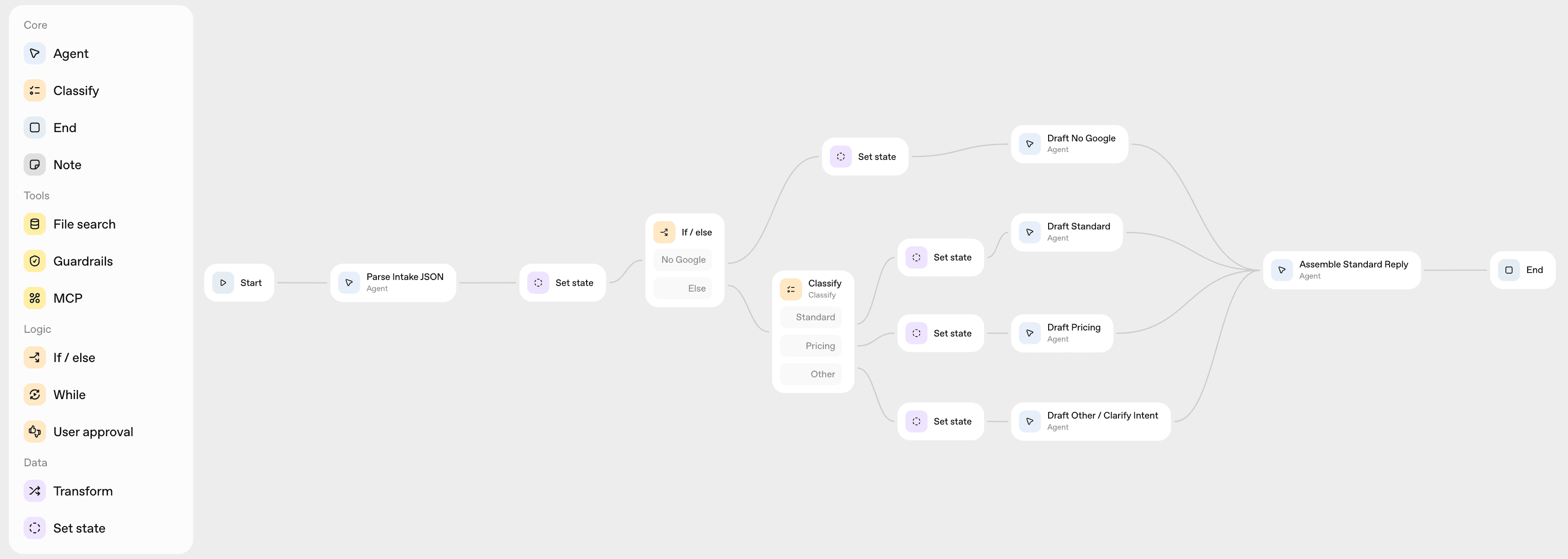 Agentic email workflow